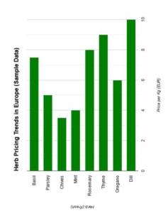 herb importers Europe